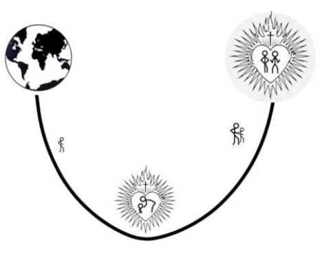 Parábola del camino desde el mundo hacia el corazón de Jesús